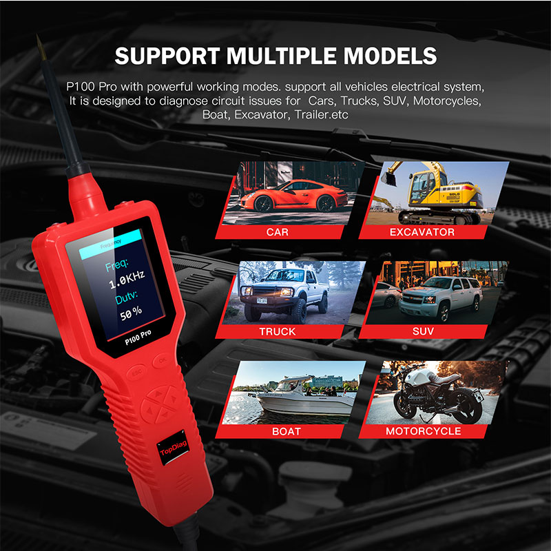 Najnowszy analizator obwodów s – Power Tools Pro recenzja i cena
