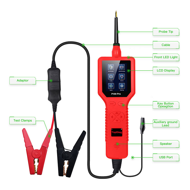 Najnowszy analizator obwodów s – Power Tools Pro recenzja i cena