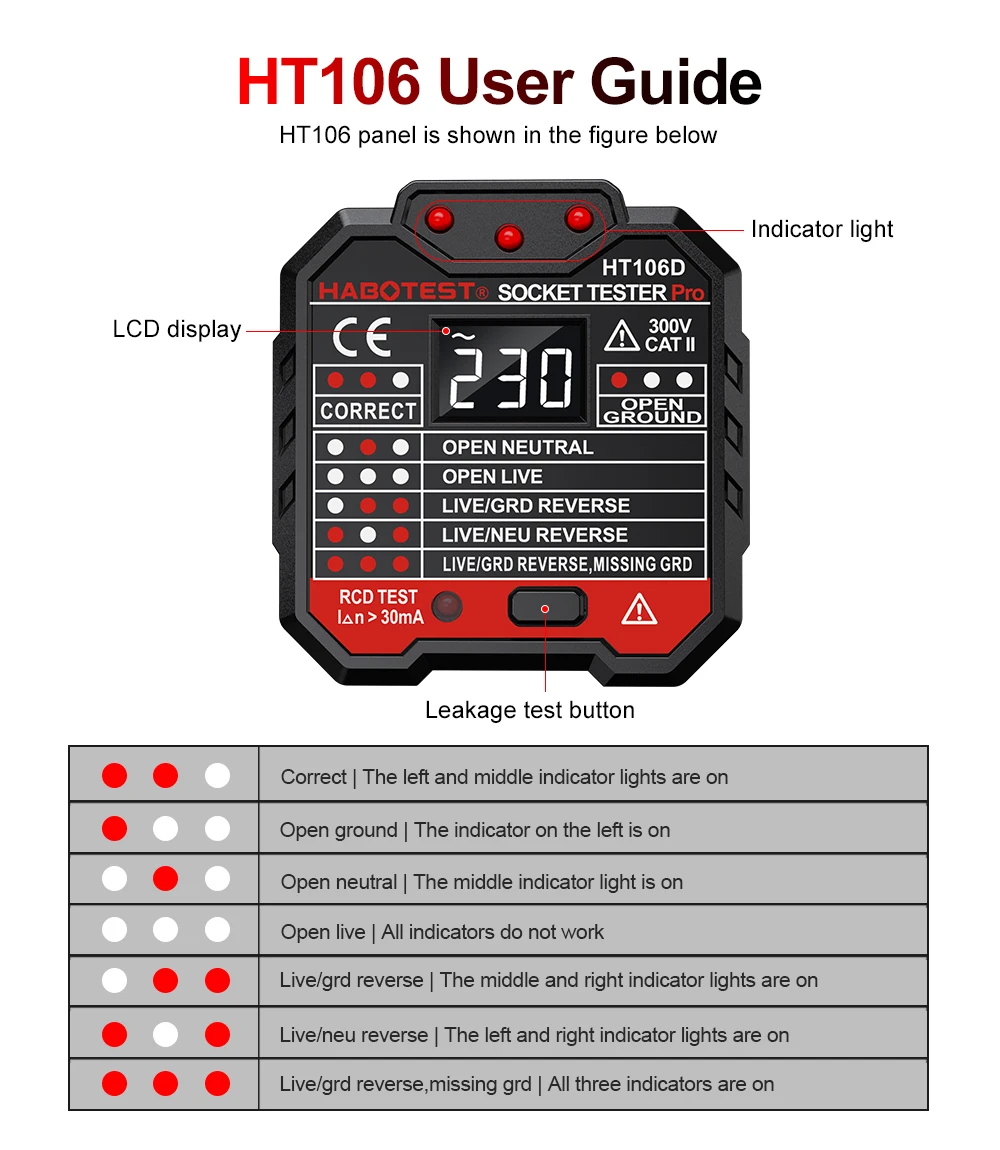 Tester gniazdek elektrycznych, – Power Tools Uk Review recenzja i cena