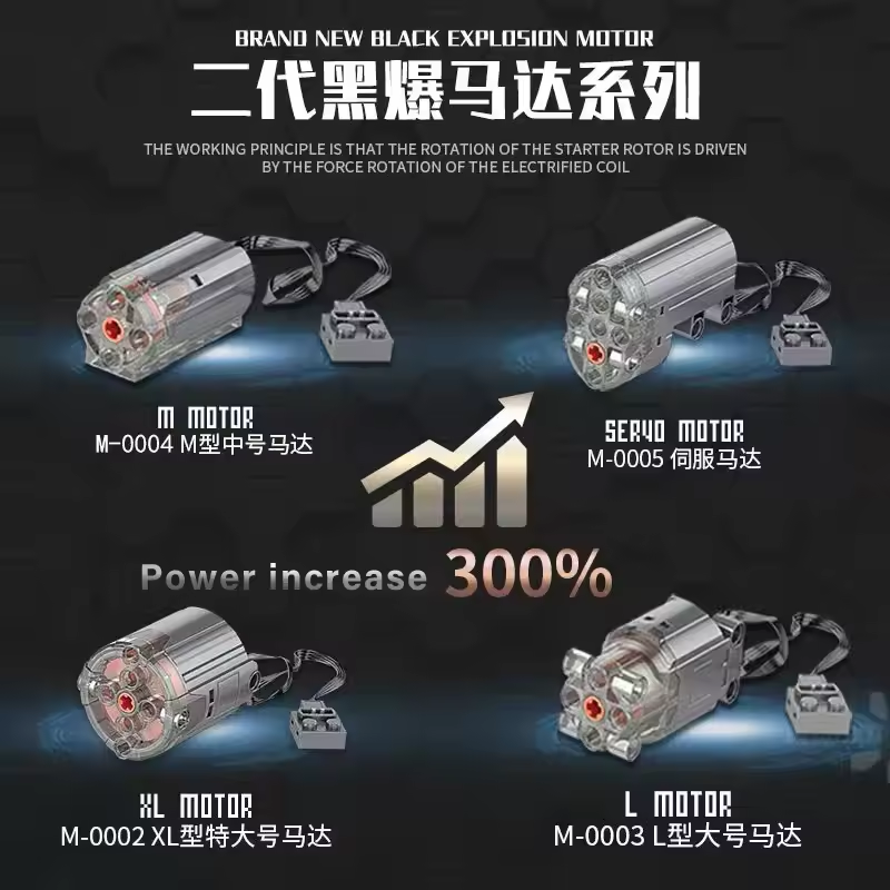 Ulepszone 88002 80003 80004 Za – Power Tools Kids recenzja i cena