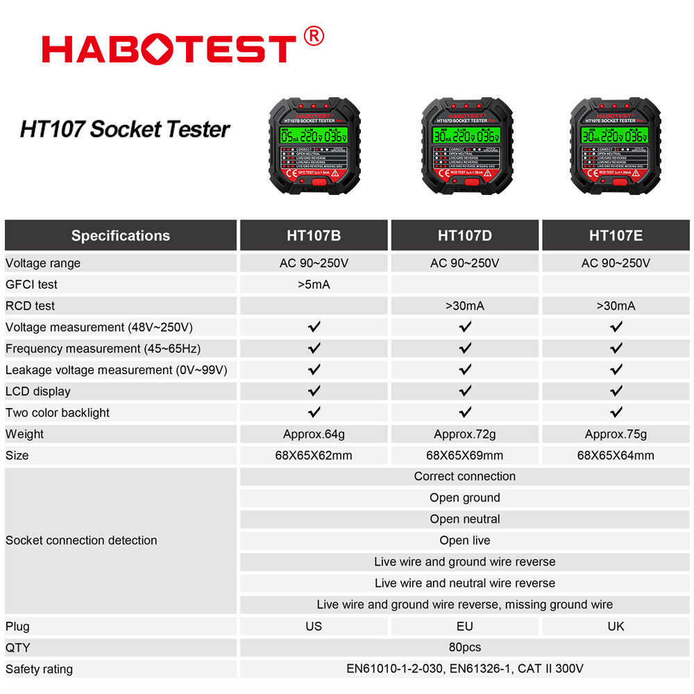 HT106/HT107 Testery gniazd Tes – Power Tools Uk Review recenzja i cena