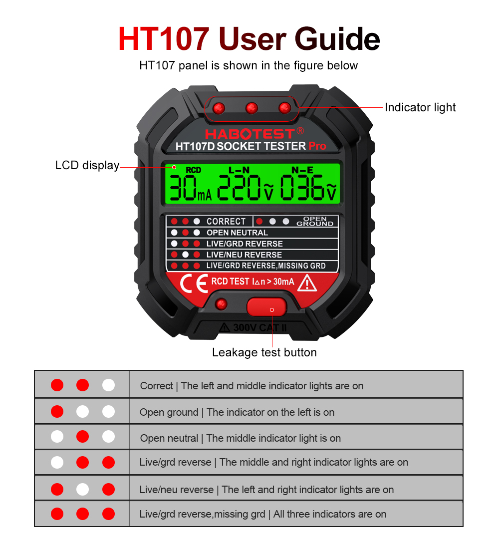 HT106/HT107 Testery gniazd Tes – Power Tools Uk Review recenzja i cena