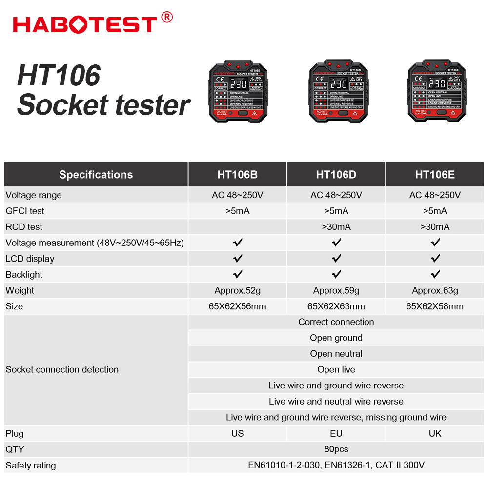 HABOTEST HT106 Cyfrowy Tester  – Power Tools Uk Review recenzja i cena